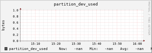 hake15.mgmt.grid.surfsara.nl partition_dev_used