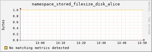 hake15.mgmt.grid.surfsara.nl namespace_stored_filesize_disk_alice