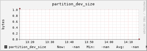 hake15.mgmt.grid.surfsara.nl partition_dev_size