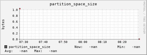 hake15.mgmt.grid.surfsara.nl partition_space_size