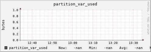 hake15.mgmt.grid.surfsara.nl partition_var_used