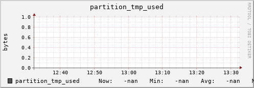 hake15.mgmt.grid.surfsara.nl partition_tmp_used