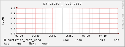 hake15.mgmt.grid.surfsara.nl partition_root_used