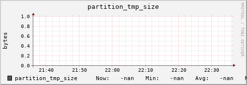 hake15.mgmt.grid.surfsara.nl partition_tmp_size