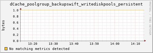 hake15.mgmt.grid.surfsara.nl dCache_poolgroup_backupswift_writediskpools_persistent