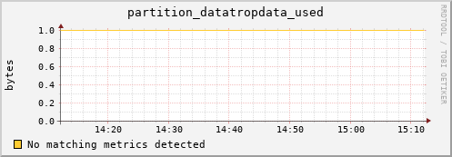 hake15.mgmt.grid.surfsara.nl partition_datatropdata_used