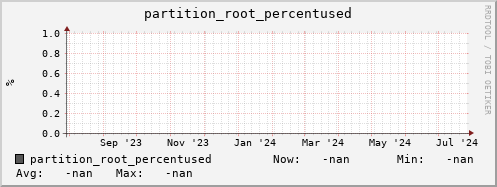 hake15.mgmt.grid.surfsara.nl partition_root_percentused