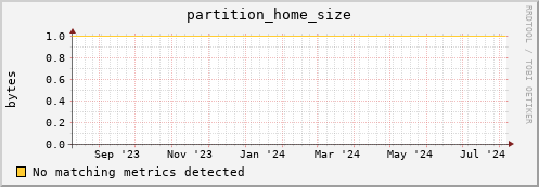hake15.mgmt.grid.surfsara.nl partition_home_size