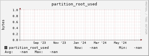 hake15.mgmt.grid.surfsara.nl partition_root_used