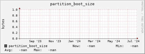 hake15.mgmt.grid.surfsara.nl partition_boot_size