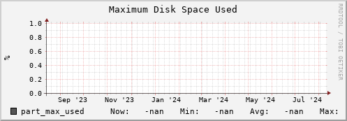 hake15.mgmt.grid.surfsara.nl part_max_used