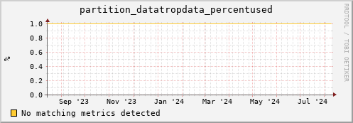 hake15.mgmt.grid.surfsara.nl partition_datatropdata_percentused