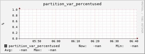 hake16.mgmt.grid.surfsara.nl partition_var_percentused