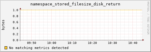 hake16.mgmt.grid.surfsara.nl namespace_stored_filesize_disk_return