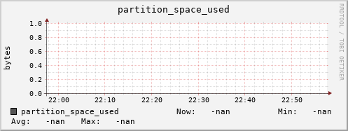 hake16.mgmt.grid.surfsara.nl partition_space_used