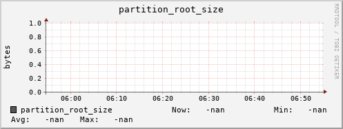 hake16.mgmt.grid.surfsara.nl partition_root_size