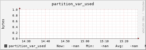 hake16.mgmt.grid.surfsara.nl partition_var_used