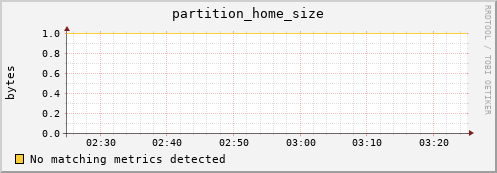 hake16.mgmt.grid.surfsara.nl partition_home_size