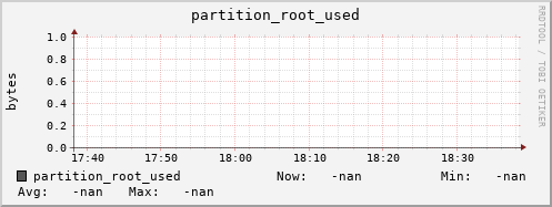 hake16.mgmt.grid.surfsara.nl partition_root_used