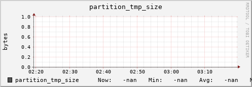 hake16.mgmt.grid.surfsara.nl partition_tmp_size