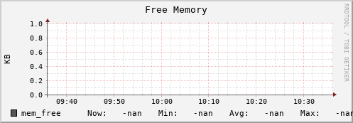 hake16.mgmt.grid.surfsara.nl mem_free