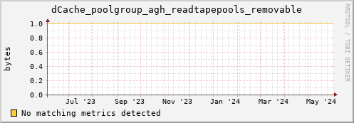 hake16.mgmt.grid.surfsara.nl dCache_poolgroup_agh_readtapepools_removable