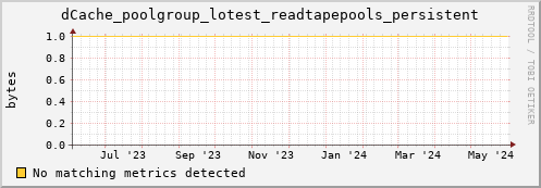 hake16.mgmt.grid.surfsara.nl dCache_poolgroup_lotest_readtapepools_persistent