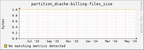 hake16.mgmt.grid.surfsara.nl partition_dcache-billing-files_size