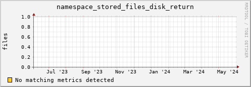 hake16.mgmt.grid.surfsara.nl namespace_stored_files_disk_return