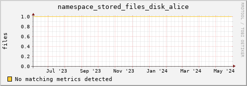 hake16.mgmt.grid.surfsara.nl namespace_stored_files_disk_alice
