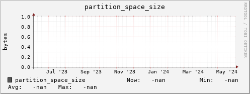 hake16.mgmt.grid.surfsara.nl partition_space_size