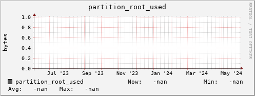 hake16.mgmt.grid.surfsara.nl partition_root_used