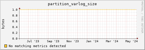 hake16.mgmt.grid.surfsara.nl partition_varlog_size