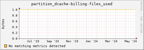 hake16.mgmt.grid.surfsara.nl partition_dcache-billing-files_used