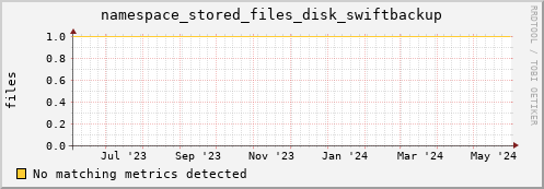 hake16.mgmt.grid.surfsara.nl namespace_stored_files_disk_swiftbackup