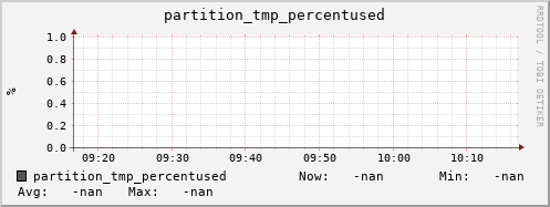 hake2.mgmt.grid.surfsara.nl partition_tmp_percentused