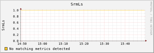 hake2.mgmt.grid.surfsara.nl SrmLs