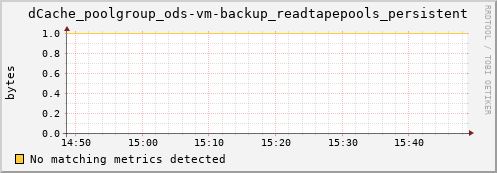 hake2.mgmt.grid.surfsara.nl dCache_poolgroup_ods-vm-backup_readtapepools_persistent