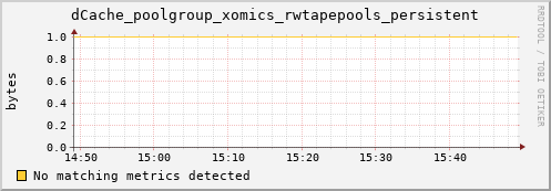 hake2.mgmt.grid.surfsara.nl dCache_poolgroup_xomics_rwtapepools_persistent