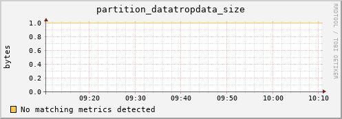 hake2.mgmt.grid.surfsara.nl partition_datatropdata_size