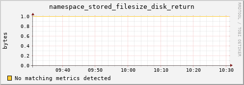 hake2.mgmt.grid.surfsara.nl namespace_stored_filesize_disk_return