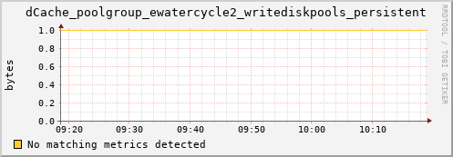 hake2.mgmt.grid.surfsara.nl dCache_poolgroup_ewatercycle2_writediskpools_persistent