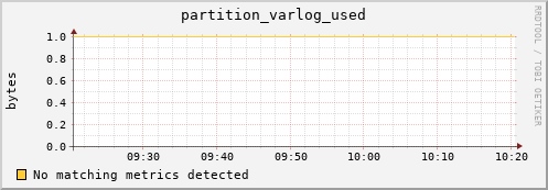 hake2.mgmt.grid.surfsara.nl partition_varlog_used