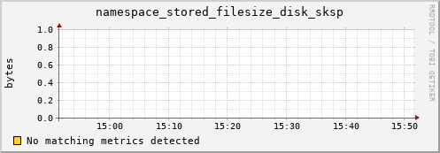 hake2.mgmt.grid.surfsara.nl namespace_stored_filesize_disk_sksp