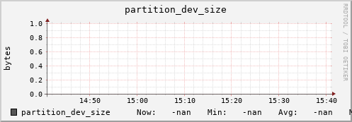 hake2.mgmt.grid.surfsara.nl partition_dev_size