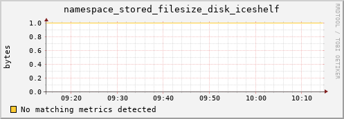 hake2.mgmt.grid.surfsara.nl namespace_stored_filesize_disk_iceshelf