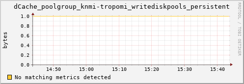 hake2.mgmt.grid.surfsara.nl dCache_poolgroup_knmi-tropomi_writediskpools_persistent