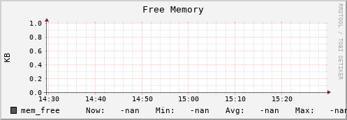 hake2.mgmt.grid.surfsara.nl mem_free