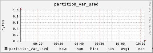 hake2.mgmt.grid.surfsara.nl partition_var_used