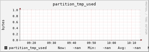 hake2.mgmt.grid.surfsara.nl partition_tmp_used